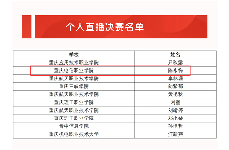 Owen_1719230681494095516.png 复赛第二名进决赛.png